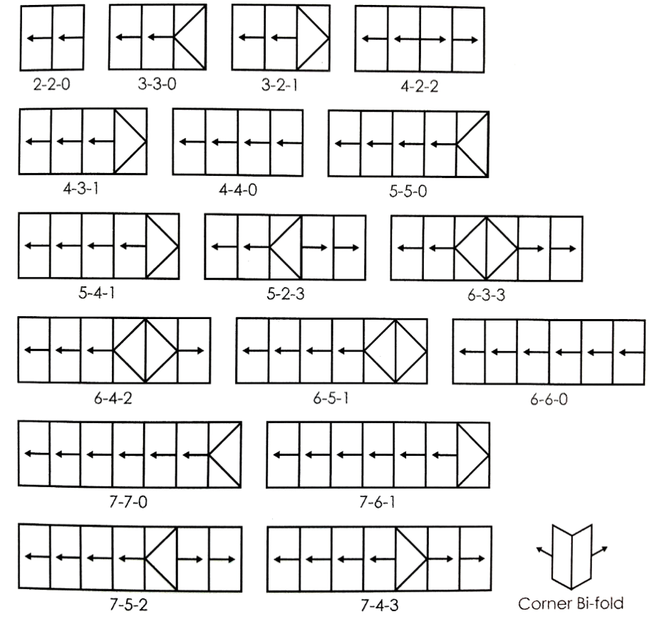 Bifold Door Configurations and Access Panel Nuline Windows